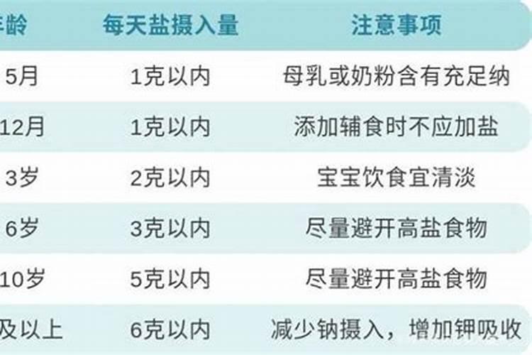 大量元素执行标准