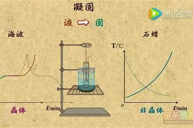 硝酸铵和水反应放热还是吸热