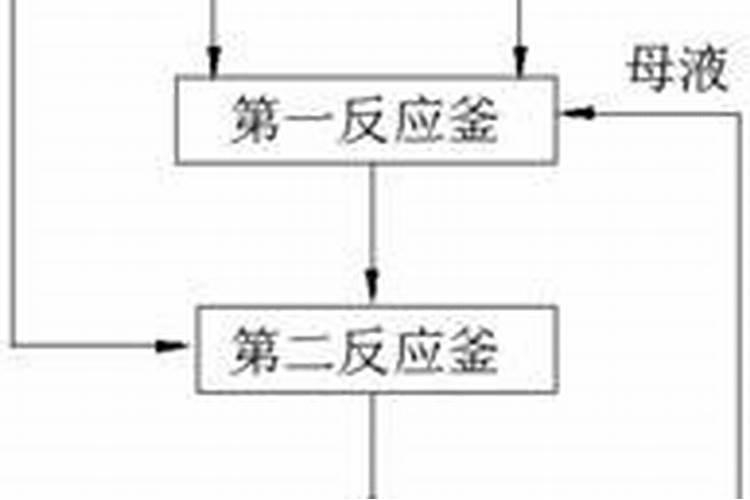养花酸性肥料有哪些  硫酸二氢钾肥有什么作用