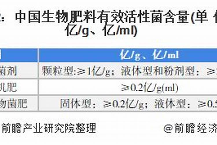 菌肥一亩用多少斤 科学合理施肥