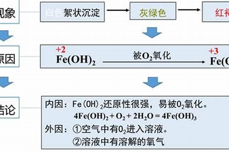 氢氧化钾是什么？