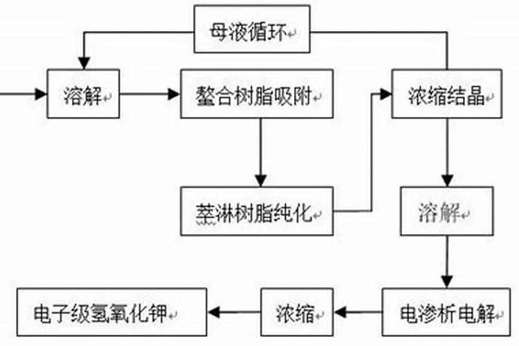 k2o是什么元素肥料 钾肥对植物生长有什么影响