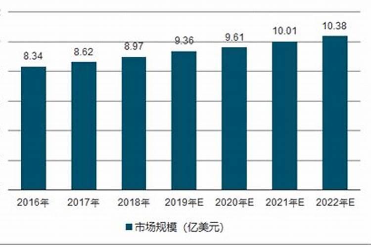水溶肥发展与展望