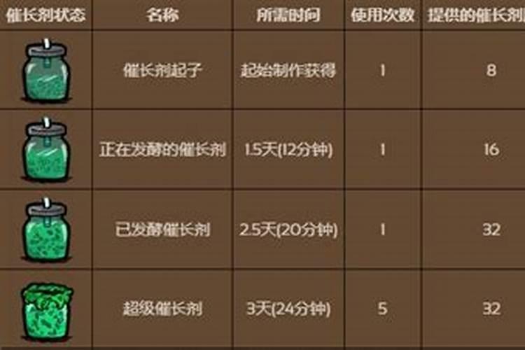许多人预测要发生的灾难性饥荒为什么没有发生？