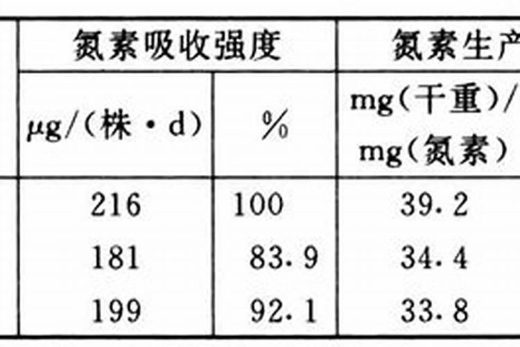 杨梅专用叶面肥怎么使用,更增产？