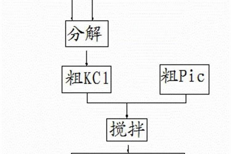 硫酸钾复合肥