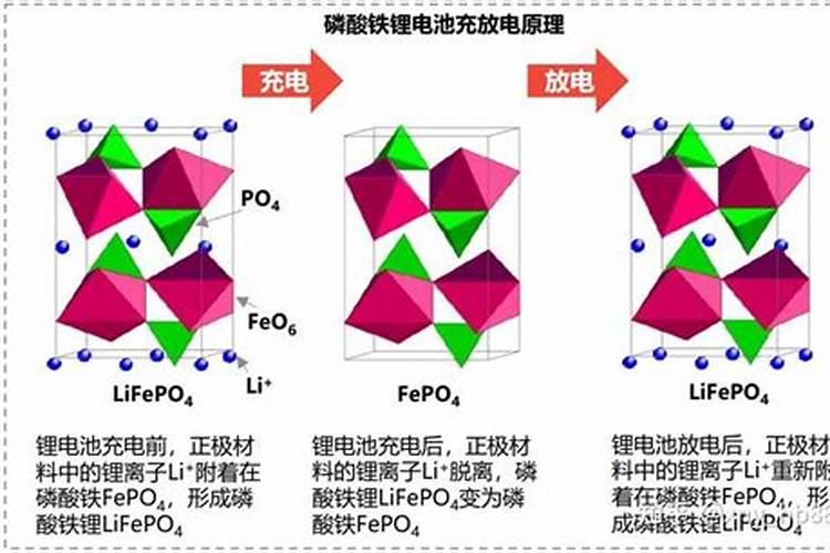 深度解析磷化工产业链