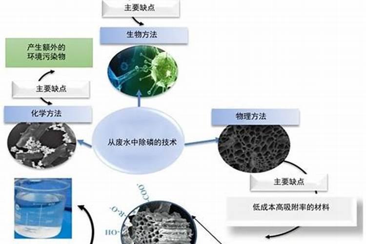 硝酸磷钾在水里怎样融化的快