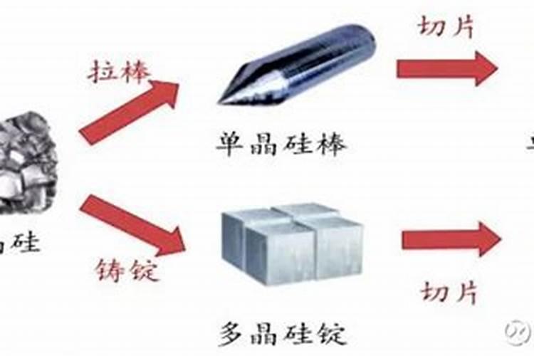 硅肥有哪些