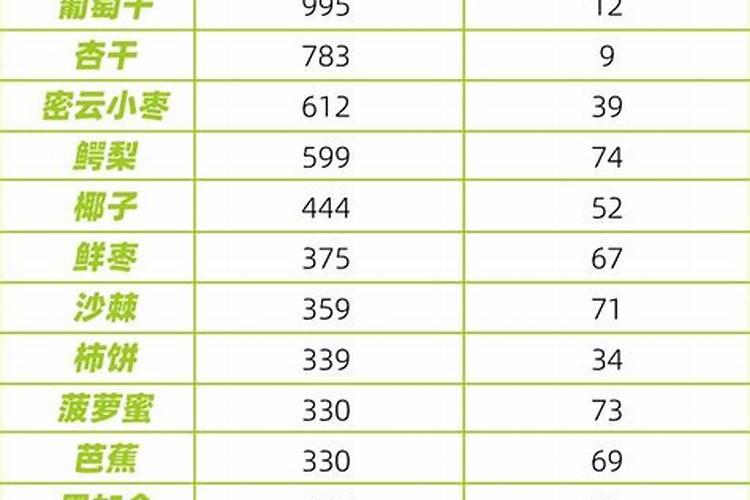 缺乏蛋白和钾咋食补