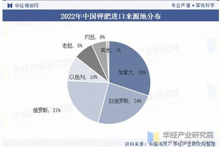 【最新】农业部登记较为完整的进口肥料厂家名单