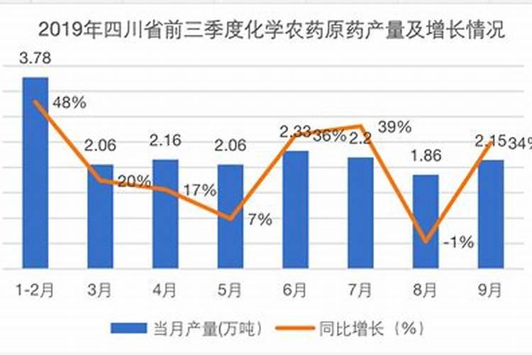【罗布泊硫酸钾】国投罗钾打造新型高效肥料产业链