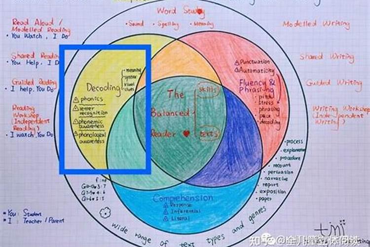 水溶肥高钾型和平衡型的区别