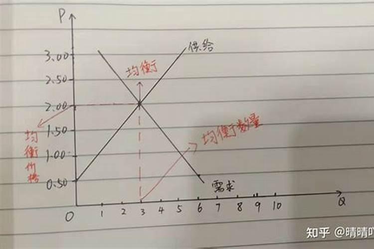 哪些水溶肥中含有钾元素呢
