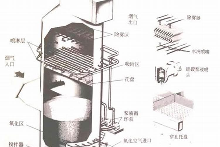 合成氨脱硫造气的基本原理