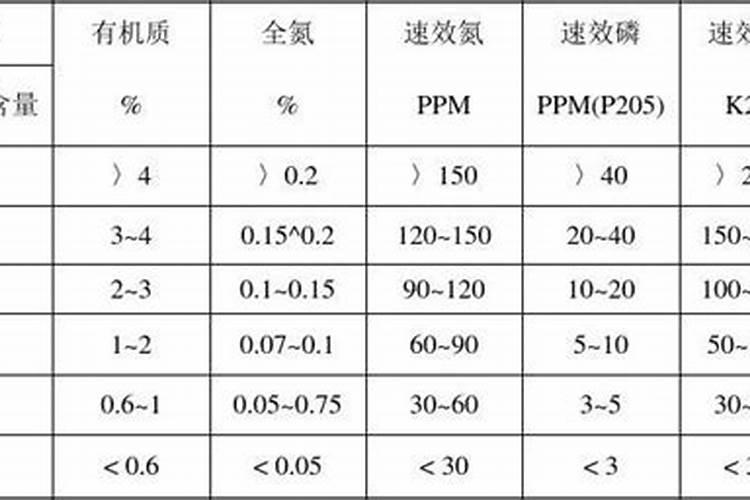 葡萄二氰钾喷多了怎么办？