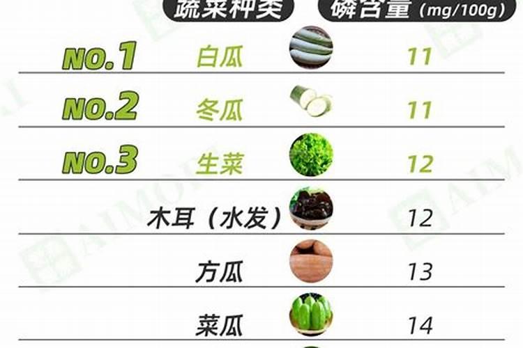 磷酸二氢钾在蔬菜上怎么用化肥料o？