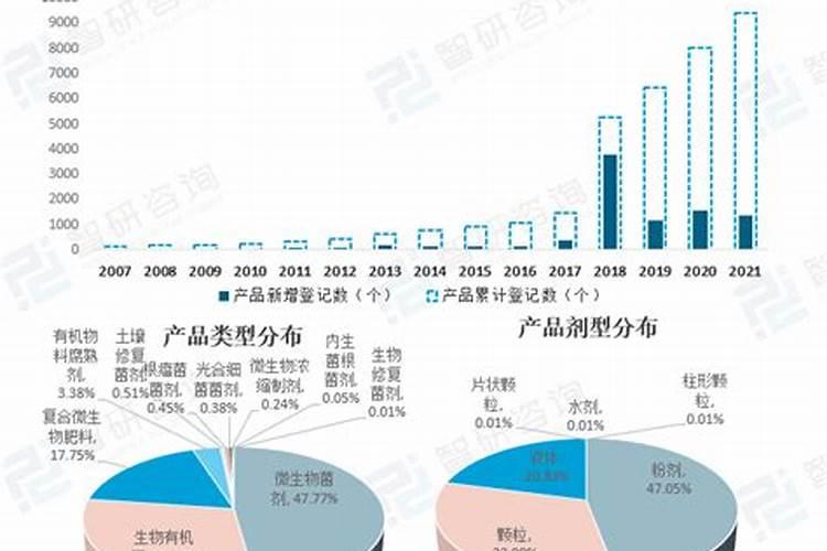 拜耳高巧怎么销售
