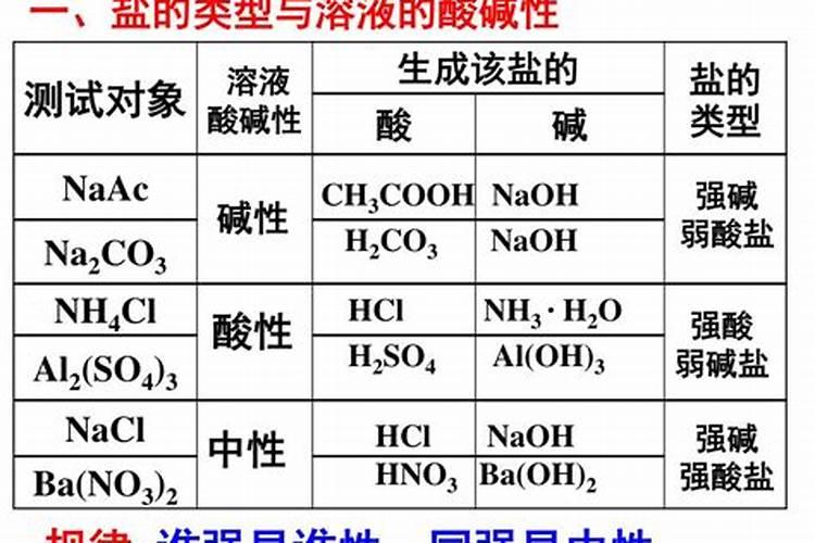钾肥溶液呈什么性