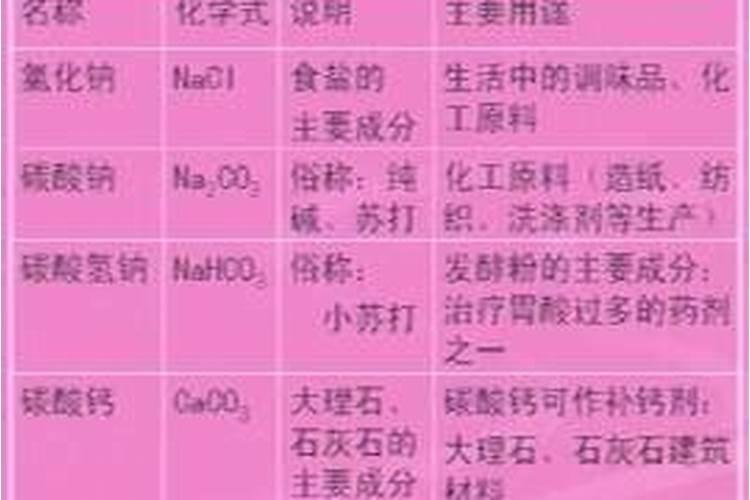 怎样区分氮肥和磷肥和钾肥