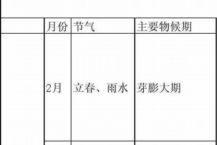 果树春季施肥时间 果树春季施肥时间介绍