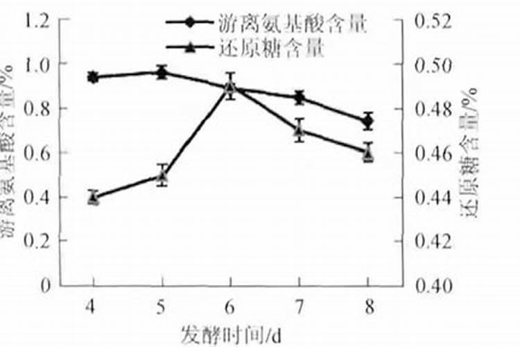 饼肥要沤多久 饼肥沤多久合适？