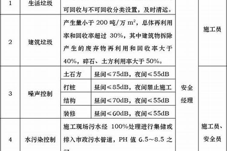 化肥厂危险源的辨识与控制
