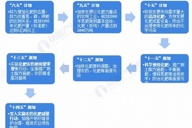 请问毕业设计的开题报告和设计说明书该怎么写