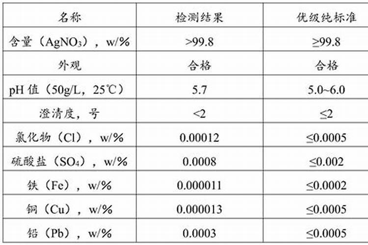 初中化学氮肥的简易鉴别今天急需,快!