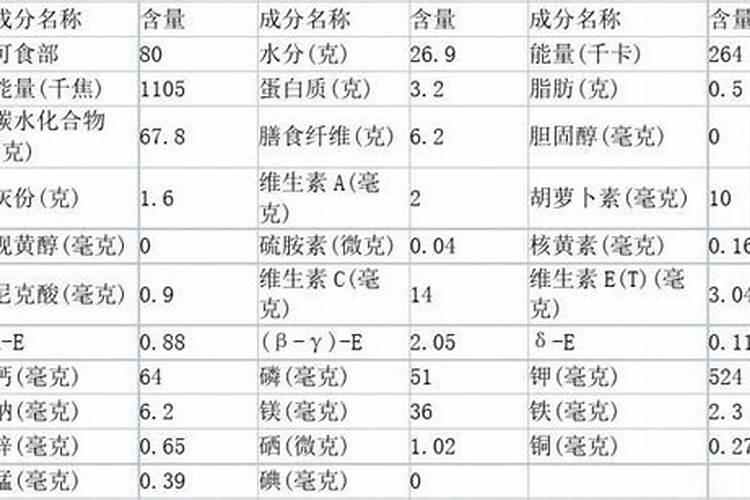 红枣可以种枣树