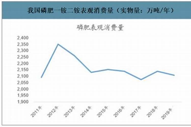 哪些花喜磷肥