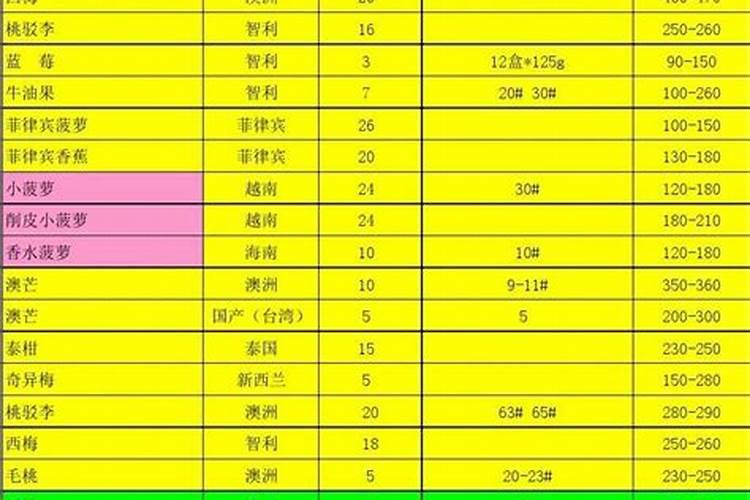 化肥多少钱一袋子