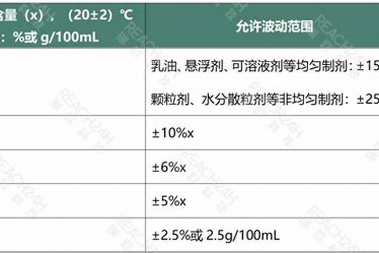 中微量元素类肥料的作用肥知多少