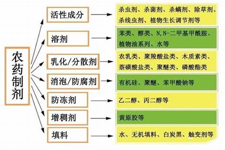 常见的中微量元素肥料有哪些