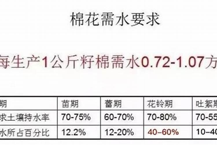 腐殖酸在棉花滴水时的用量？