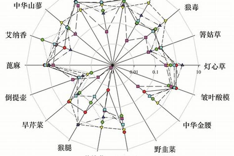 中微肥中的锌元素对作物有哪些作用？