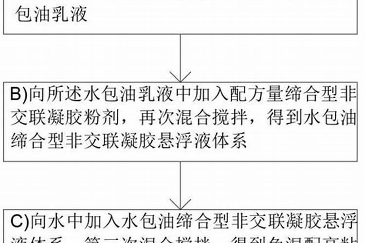 什么是悬浮液体水溶肥？开金悬浮液体水溶肥效果咋样？