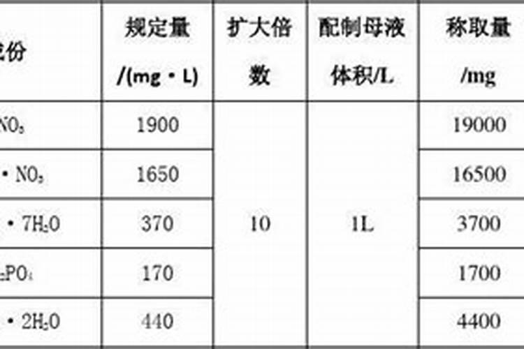 ms培养基为什么要分成母液分开配置