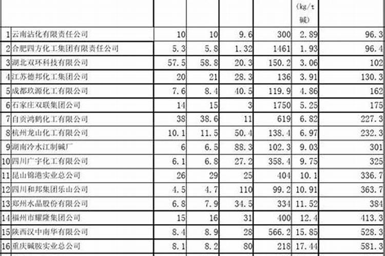 脲铵氮肥使用说明 使用说明盘点