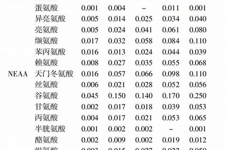 国内氨基酸水溶肥生产厂家有哪些？