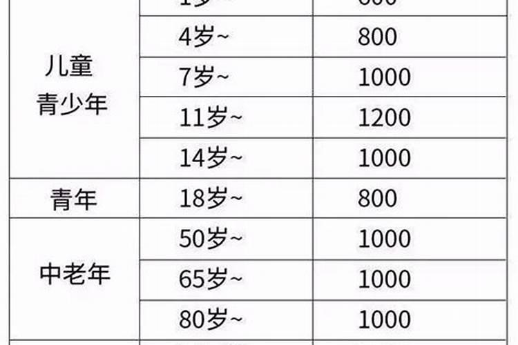 自己种的葱拿什么施肥