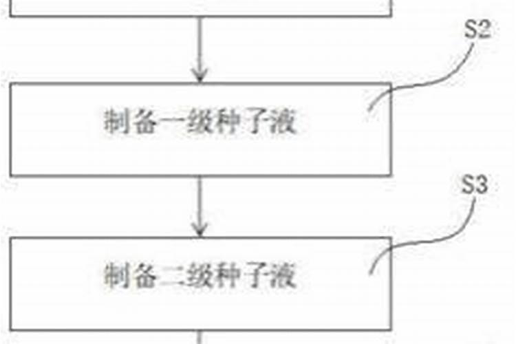 霉变玉米可以发酵成肥料吗？