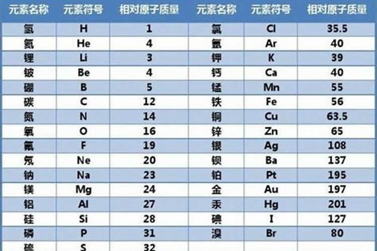 水质 分析物中的Mg,ca,na,k是什么意思