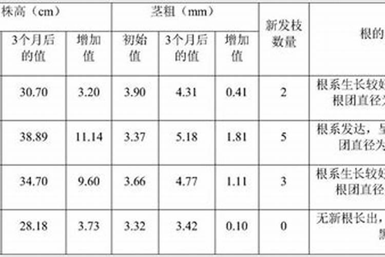 蓝莓能施复合肥吗 施了复合肥还需要什么肥料？