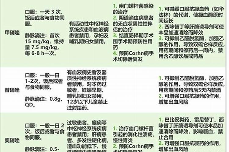 冰醋酸去除灰指甲后如何防止感染并搭配使用什么产品？