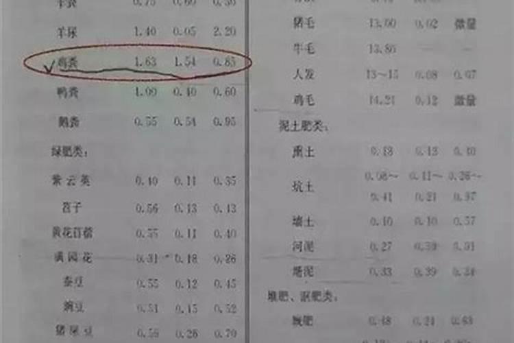 怎样可以增加土壤有机质？