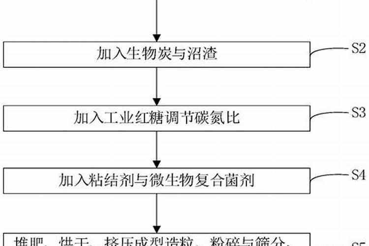 水溶肥知名品牌有哪些？