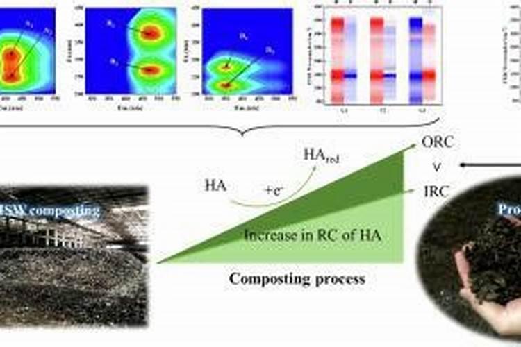 腐植酸盐 絮凝的 原因？怎么处理？谢谢