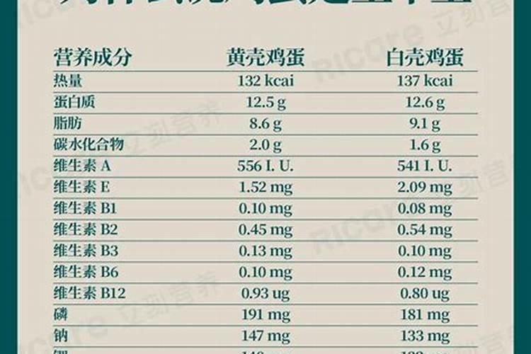 红杉鱼怎么保存新鲜