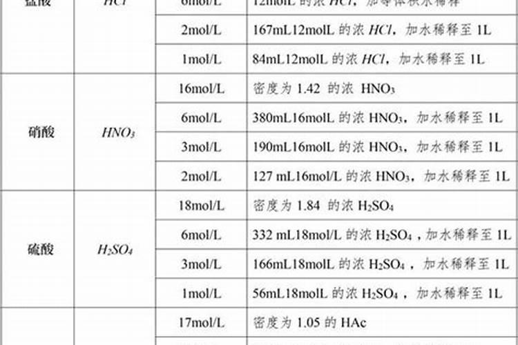 水溶肥什么牌子靠谱？